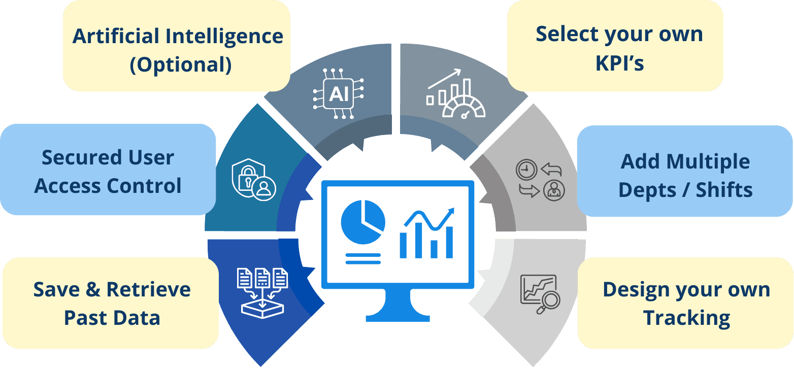 FactoryKPI Dashboard